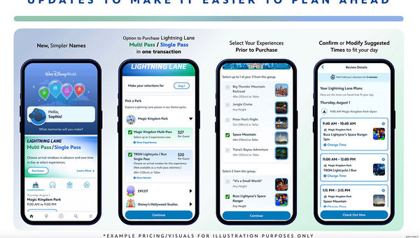 An illustration of the booking flow for Lightning Lane Multi Pass and Single Pass. An illustration of the booking flow for Lightning Lane Multi Pass and Single Pass.